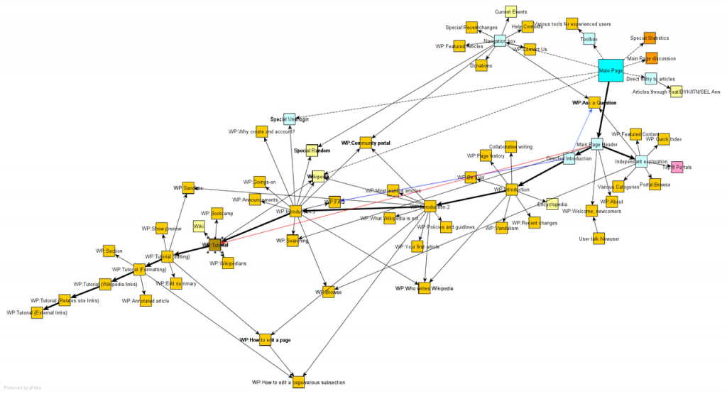 wie eine Sitemap aussieht